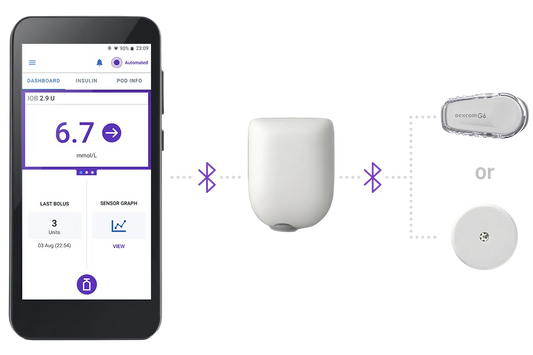 Omnipod 5: How It Works, Features, and the Latest Updates