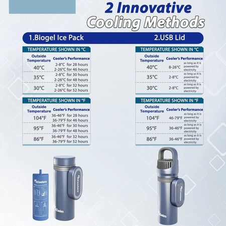Pioneer by RxCoolers - Blue-Gray - STORE4DIABETICS