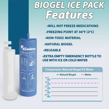 Voyager Mini by RxCoolers - Blue-Gray - STORE4DIABETICS