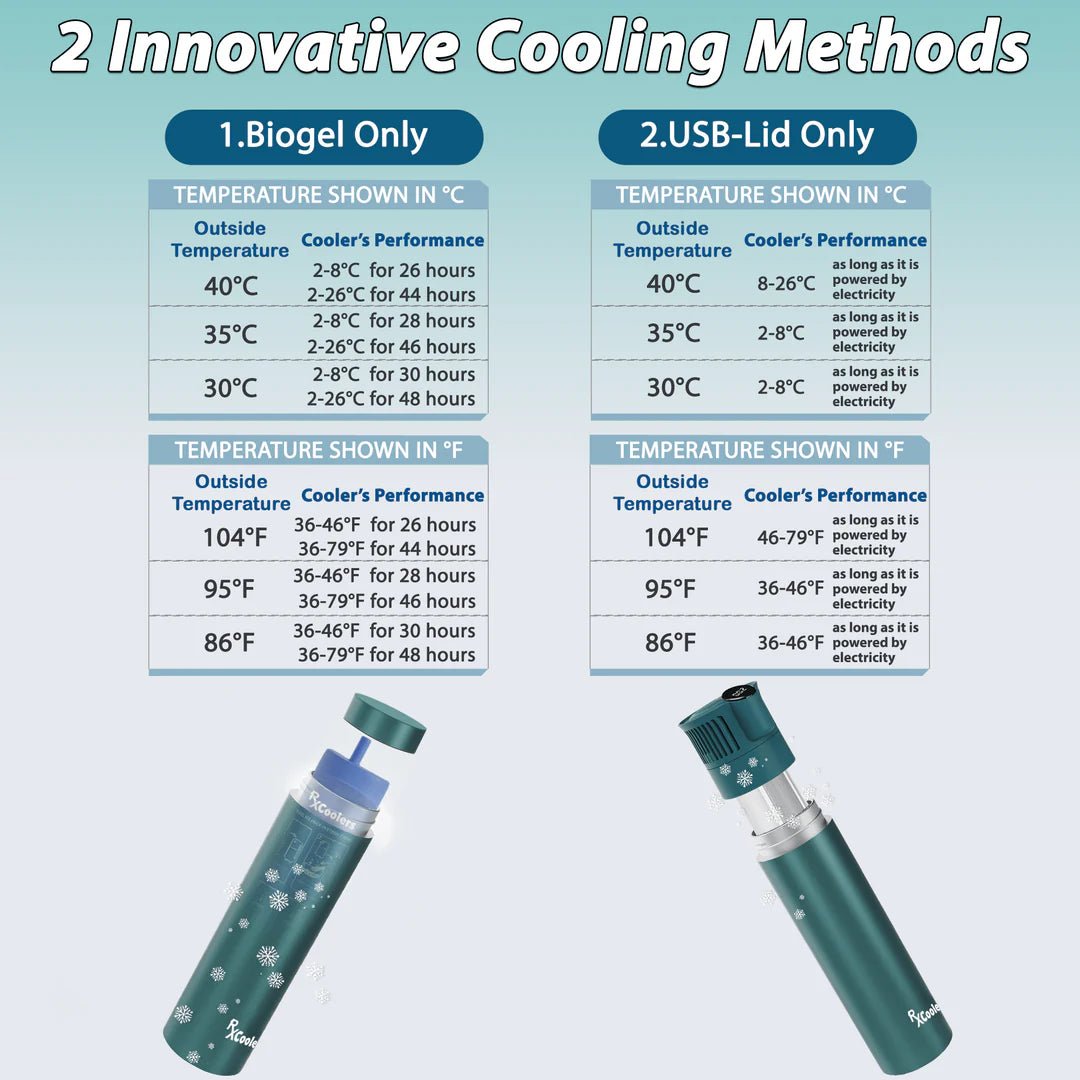 Voyager Mini by RxCoolers - Blue-Gray - STORE4DIABETICS